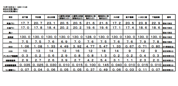 26 10月水質結果.bmp